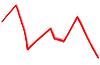 November 2008 Mustang Sales Figures Released-decline.jpg